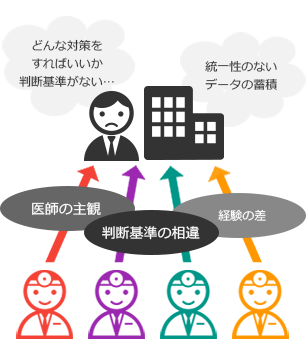 どんな対策をすればいいか判断基準がなく統一性のないデータの蓄積になってしまう