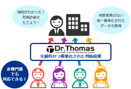非専門医でも専門的かつ統一標準化された判断が可能